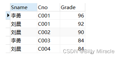 MySQL数据查询实训报告小结 数据库查询实训报告_sql_47