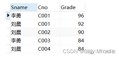 MySQL数据查询实训报告小结 数据库查询实训报告_数据库_47