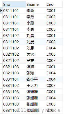 MySQL数据查询实训报告小结 数据库查询实训报告_sql_51