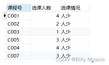 MySQL数据查询实训报告小结 数据库查询实训报告_数据库_59