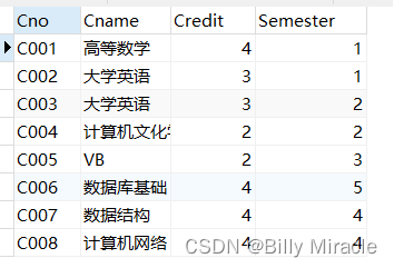 MySQL数据查询实训报告小结 数据库查询实训报告_sql_60