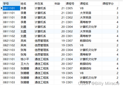 MySQL数据查询实训报告小结 数据库查询实训报告_SQL_61