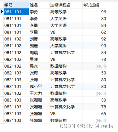 MySQL数据查询实训报告小结 数据库查询实训报告_数据库_62