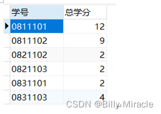 MySQL数据查询实训报告小结 数据库查询实训报告_MySQL数据查询实训报告小结_64