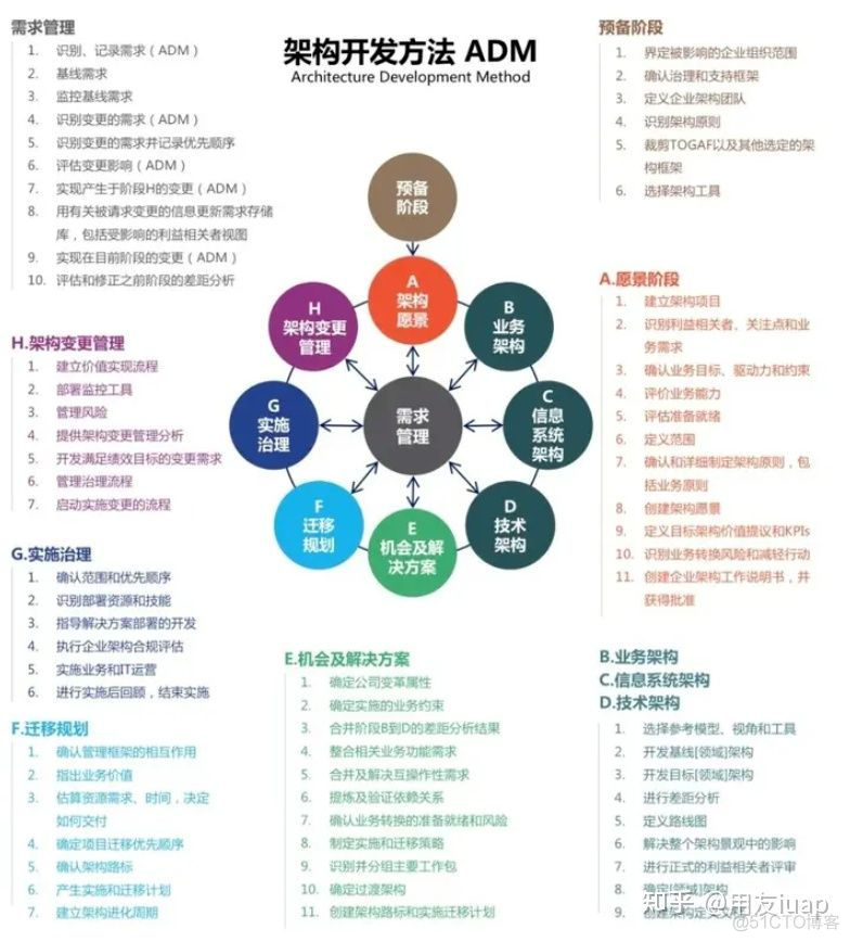 数字化时代企业架构 数字化转型企业架构_架构师