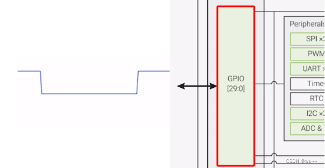 树莓派gpio怎么用python编程 树莓派4 gpio定义_嵌入式硬件_05