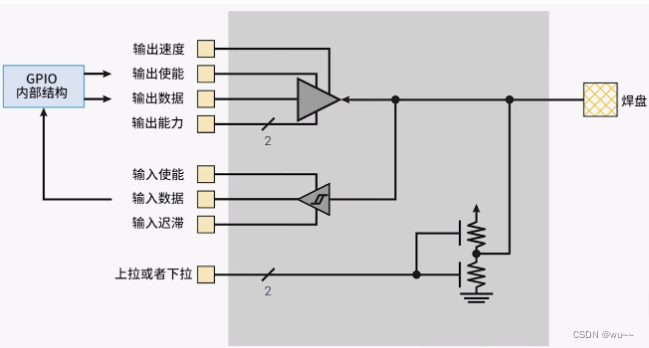 树莓派gpio怎么用python编程 树莓派4 gpio定义_树莓派gpio怎么用python编程_06