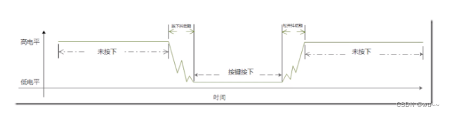 树莓派gpio怎么用python编程 树莓派4 gpio定义_物联网_08