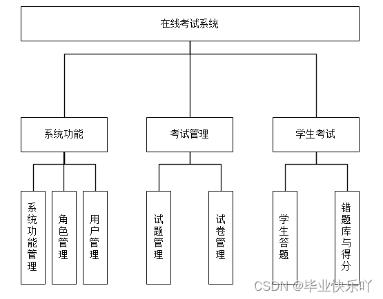 基于JAVA的智能问答系统 java答题系统设计_开发语言_02