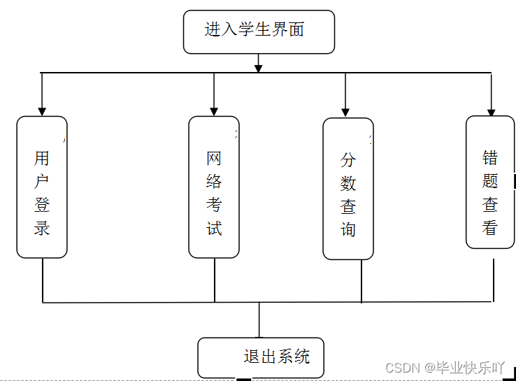 基于JAVA的智能问答系统 java答题系统设计_考试系统_03