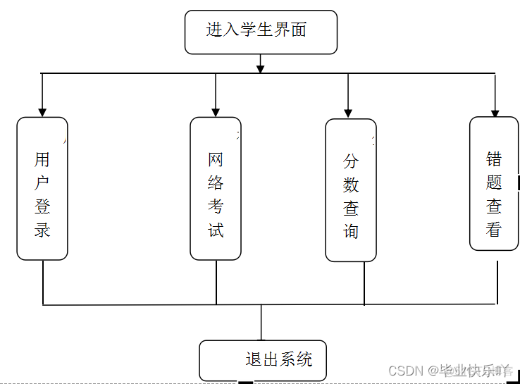 基于JAVA的智能问答系统 java答题系统设计_基于JAVA的智能问答系统_03