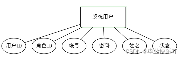 基于JAVA的智能问答系统 java答题系统设计_考试系统_05