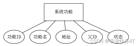 基于JAVA的智能问答系统 java答题系统设计_基于JAVA的智能问答系统_06