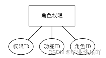 基于JAVA的智能问答系统 java答题系统设计_基于JAVA的智能问答系统_07