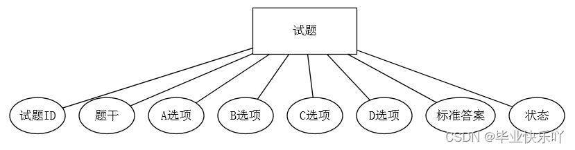 基于JAVA的智能问答系统 java答题系统设计_开发语言_08