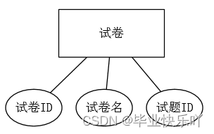 基于JAVA的智能问答系统 java答题系统设计_基于JAVA的智能问答系统_09