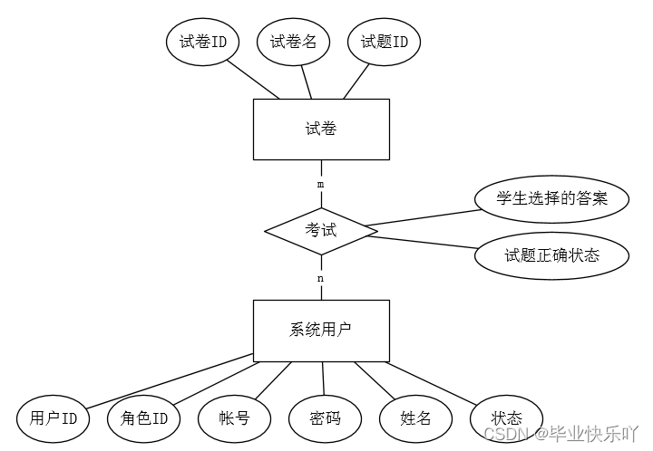 基于JAVA的智能问答系统 java答题系统设计_考试系统_10