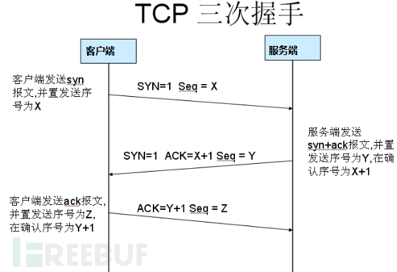 wireshark数据包python解析 wireshark如何分析数据包_wireshark_26