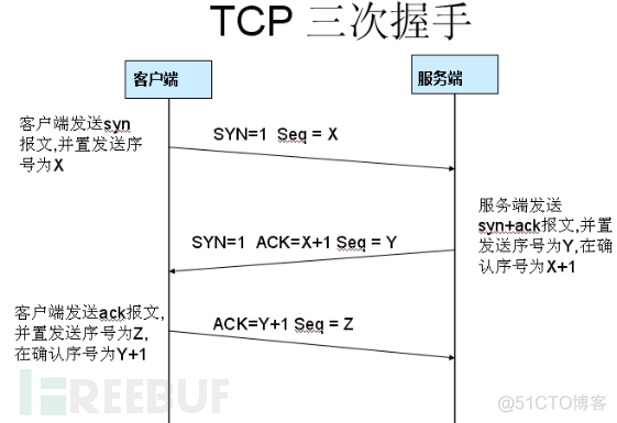 wireshark数据包python解析 wireshark如何分析数据包_抓包_26