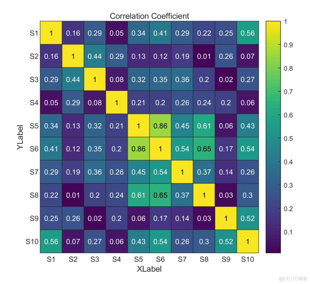 python MATLAB 热力图 matlab热力图绘制_matlab