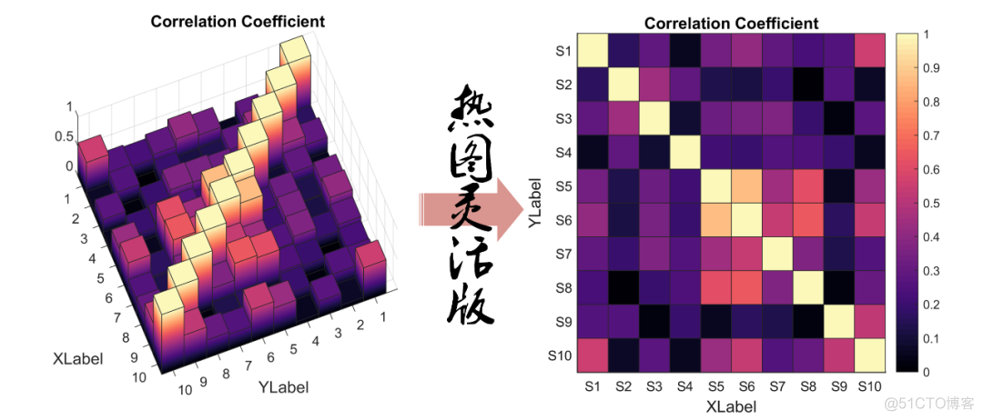 python MATLAB 热力图 matlab热力图绘制_matlab_04