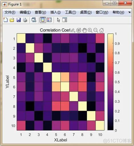 python MATLAB 热力图 matlab热力图绘制_可视化_07