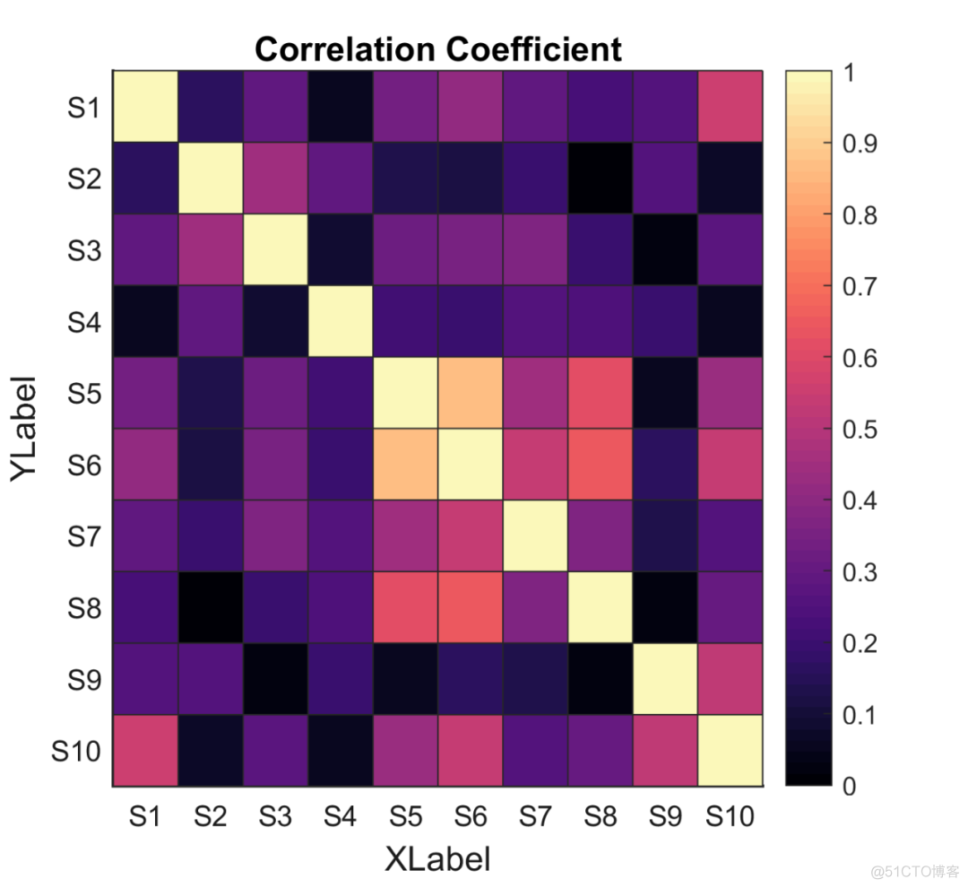 python MATLAB 热力图 matlab热力图绘制_可视化_08