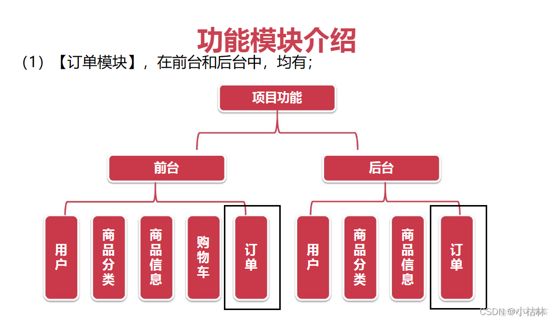 java springboot工单号 生成规则 springboot订单_ooc