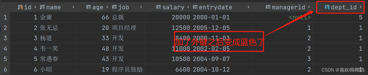 mysql外键约束和唯一约束可以替换吗 mysql唯一约束的关键字_mysql外键约束和唯一约束可以替换吗_03