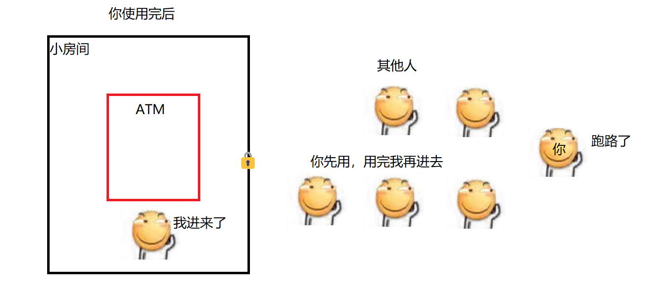 java多线程并发包 java多线程并发安全问题_java_07