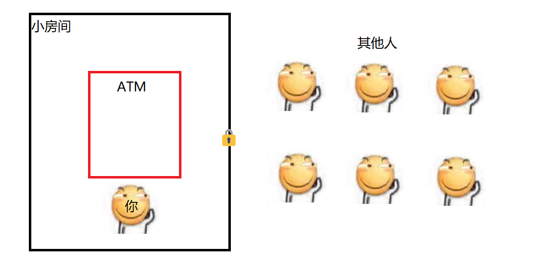 java多线程并发包 java多线程并发安全问题_java_06