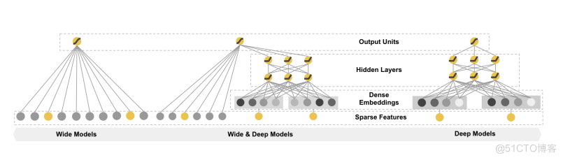 Embedding技术与应用(3)：Embeddings技术的实践应用_AI_04