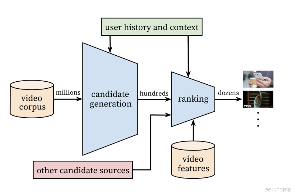 Embedding技术与应用(3)：Embeddings技术的实践应用_人工智能_02