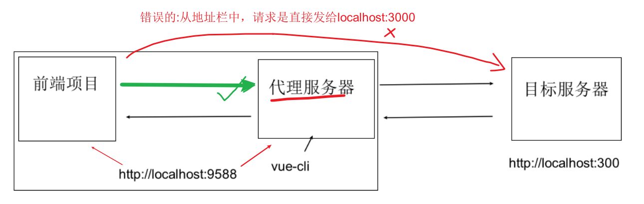 android 跨域调用 安卓 跨域_前端_04