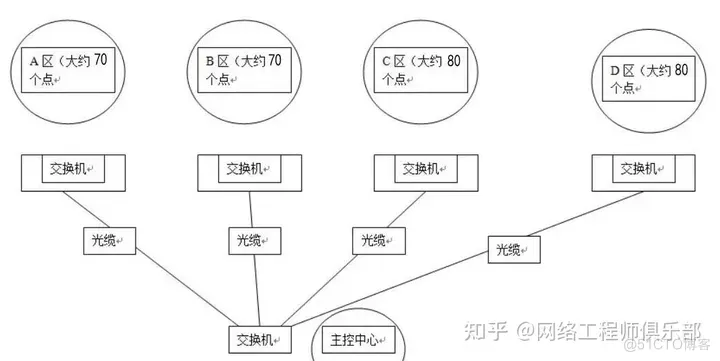 30张图详解IP地址网络知识_IP