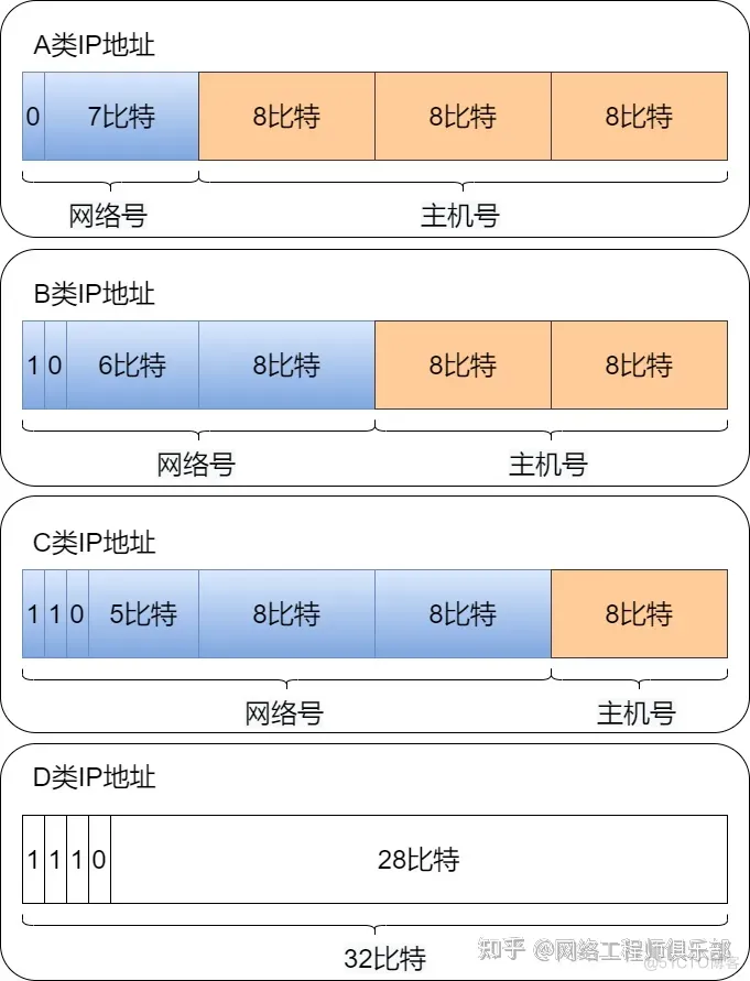 30张图详解IP地址网络知识_子网_12