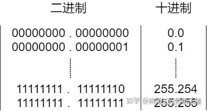 30张图详解IP地址网络知识_子网掩码_16