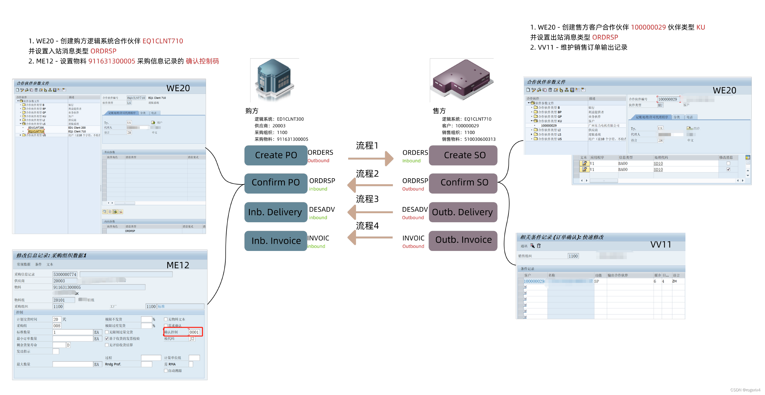 S4/HANA MM & SD EDI基于NAST的集成配置（ORDERS, ORDRSP, DESADV