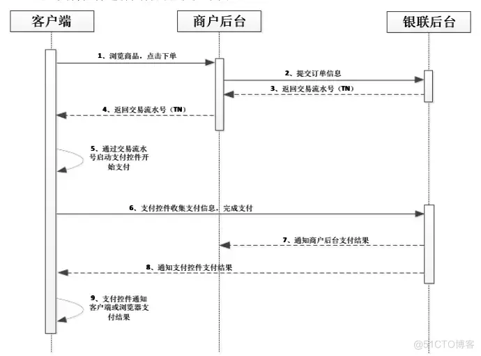 android如何开发支付宝支付 ios开发支付宝支付流程_支付宝_03