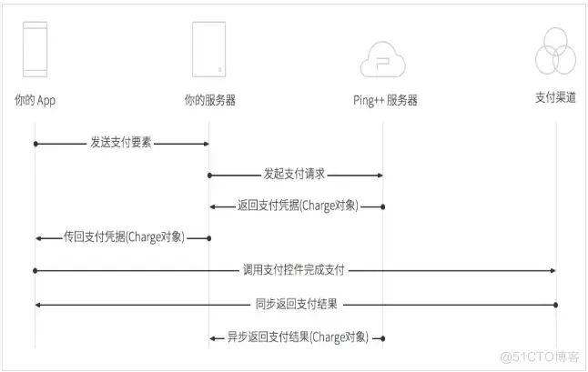 android如何开发支付宝支付 ios开发支付宝支付流程_客户端_04