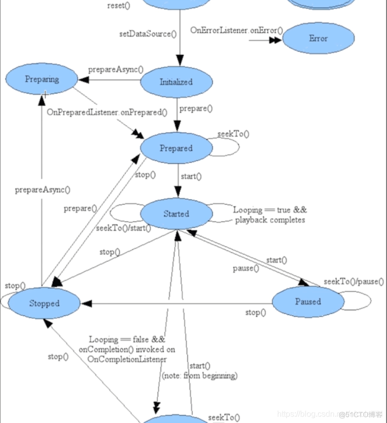 android 支付模块封装 android封装sdk_加载_03