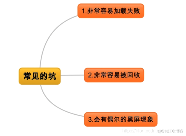 android 支付模块封装 android封装sdk_加载_04