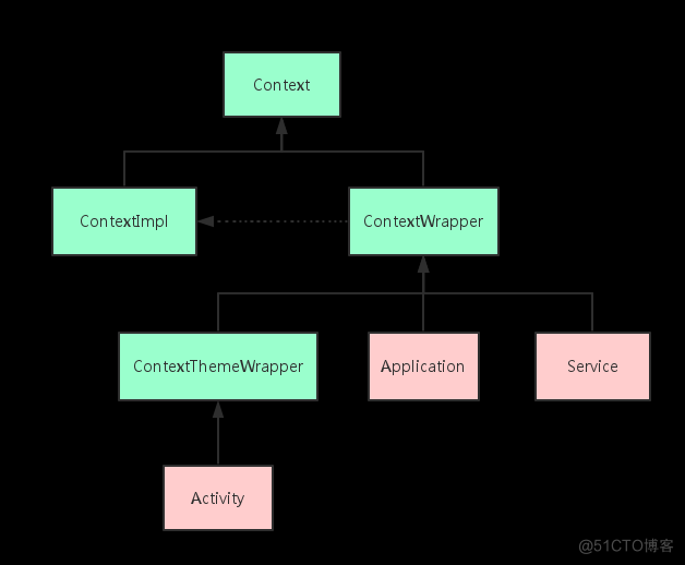 android 支持哪些语言 安卓支持的语言_xml_05