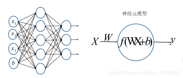 怎么画MLP神经网络示意图 mlp神经网络简介_怎么画MLP神经网络示意图