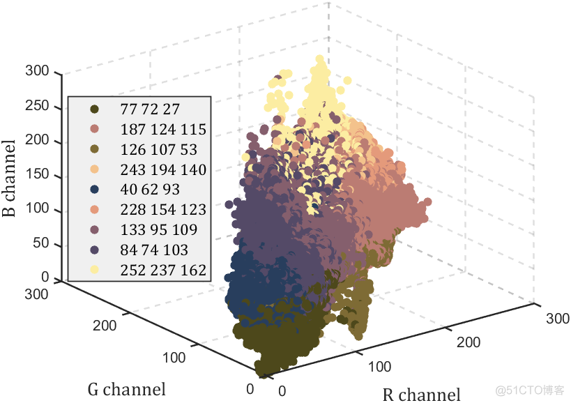 生成一个指定颜色的图片作为另一个图片的背景java实现 图片生成色块_matlab_26