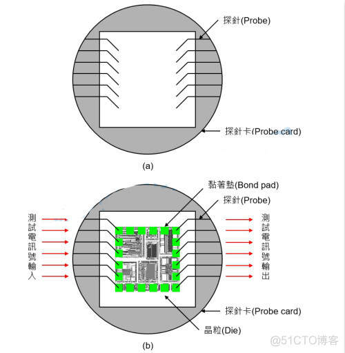 封装 dialog android 封装测试_功能测试