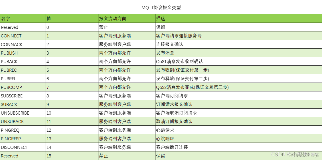 java mqtt 发送信息 mqtt 发送文件_网络_03