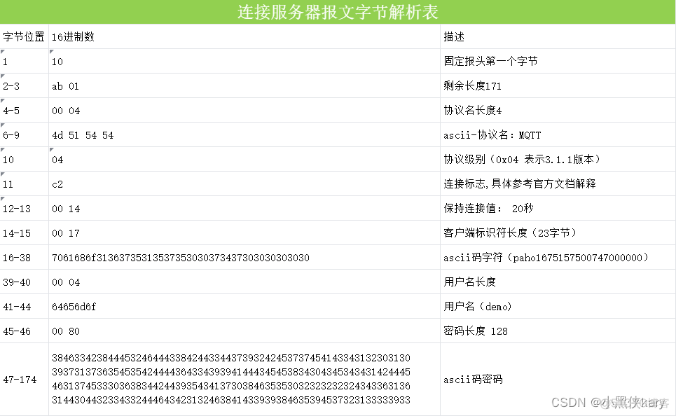 java mqtt 发送信息 mqtt 发送文件_tcp/ip_07