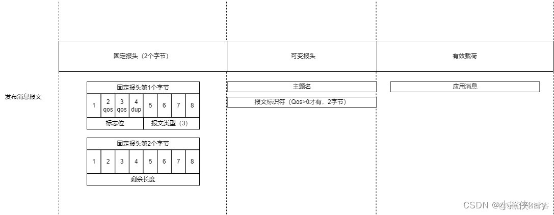 java mqtt 发送信息 mqtt 发送文件_标识符_09