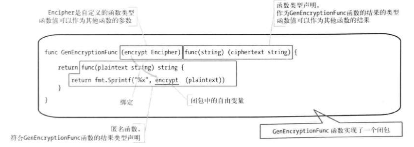 go语言函数return go语言函数类型_数据类型_02